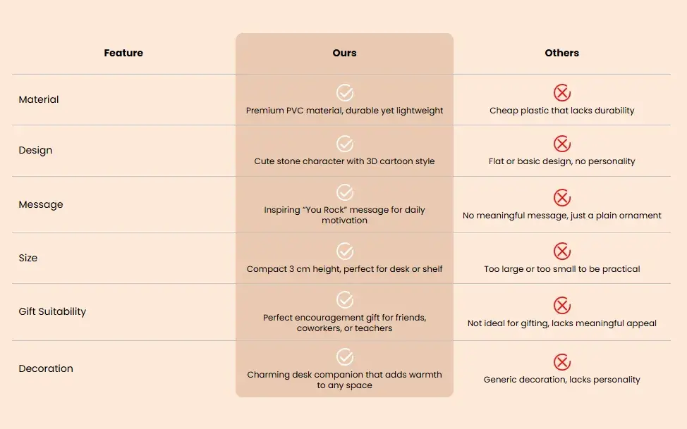 Cleaner comparison chart