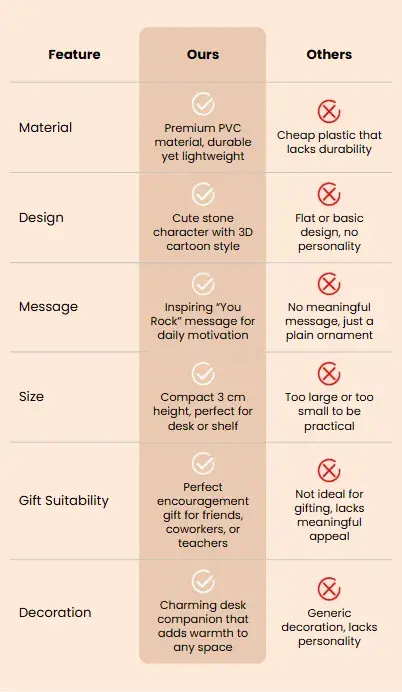 Mobile comparison chart